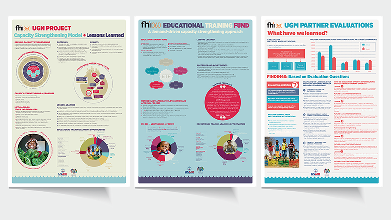 FHI_Posters